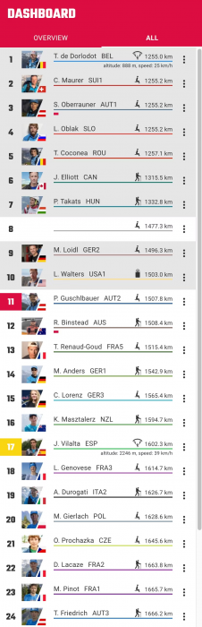 red-bull-x-alps-live-tracking-ranking-2023